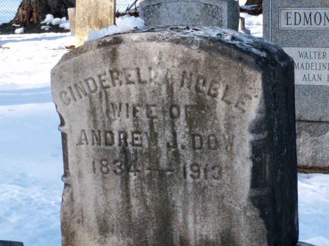 Who plays Cinderella?